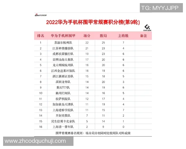 杭州乒乓球队在钻石联赛积分榜上以99分稳居第一名引发关注